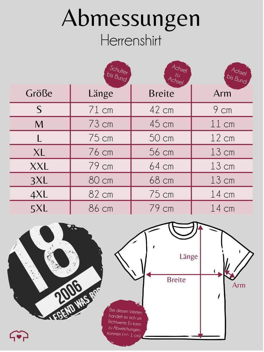 Shirtracer Achtzehnter Geburtstag 2006 Shirts & Mehr Shirtracer Online Outlet