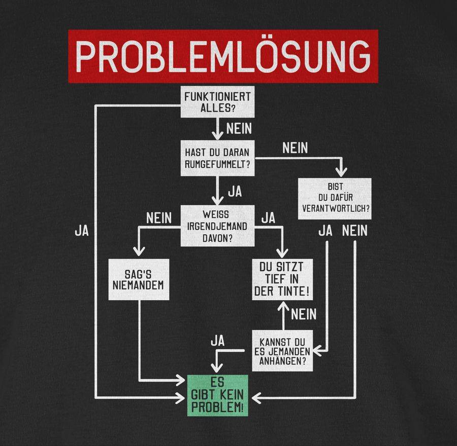 Shirtracer Problemlösung Shirts & Mehr Shirtracer Riesige Rabatte